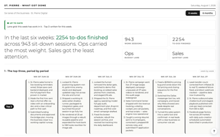 stpierre-accomplishments screenshot