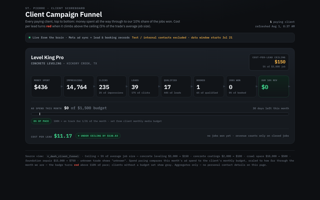 stpierre-client-funnel screenshot