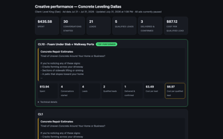 stpierre-creative-performance screenshot