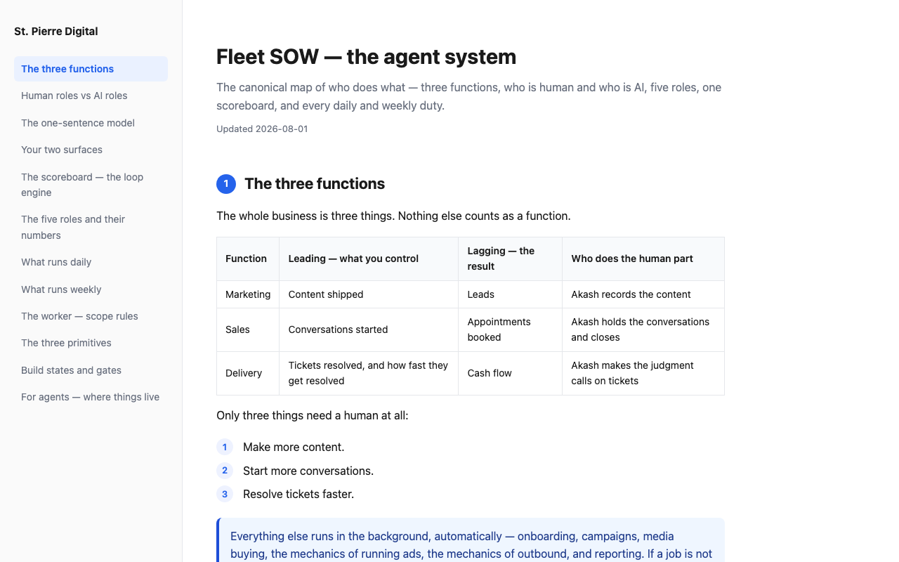 stpierre-fleet-sow-docs screenshot