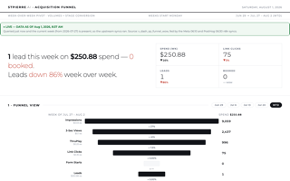 stpierre-funnel-wow-dashboard screenshot