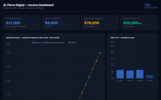 stpierre-income-dashboard screenshot