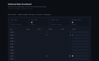 stpierre-outbound-funnel screenshot