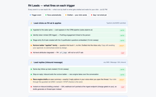 stpierre-r4-lead-flow-docs screenshot