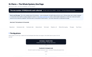 stpierre-system-map-docs screenshot